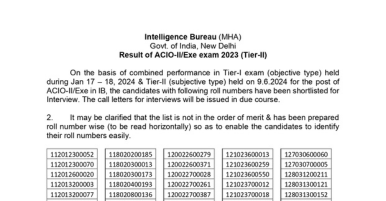 Result of ACIO-II/Exe exam 2023 (Tier-II)